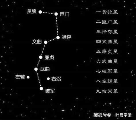 六白武曲星|六白武曲星在风水中的含义？六白金星是什么意思？